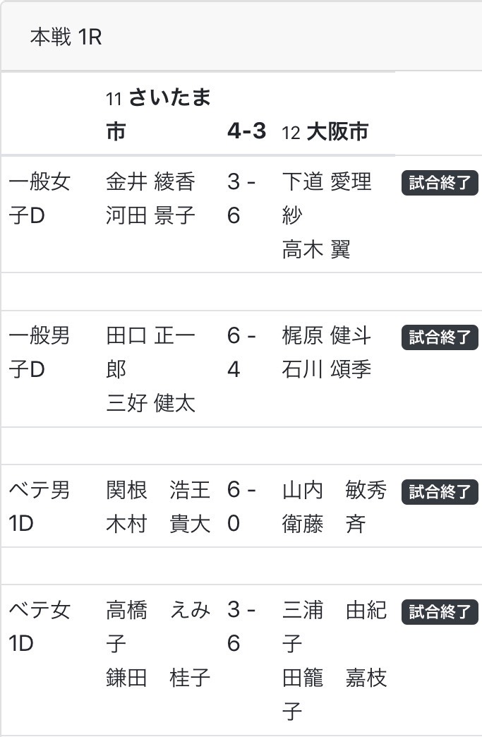 ブログリレー25日目 テニススクール ノア 大阪天下茶屋校 大阪市西成区岸里